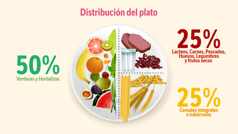 El plato saludable